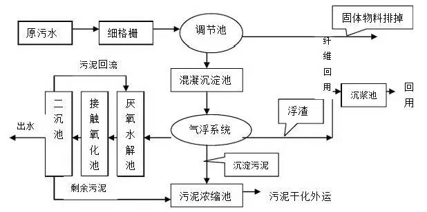 科力迩