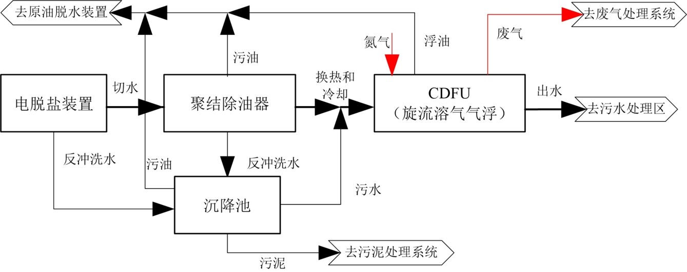 科力迩