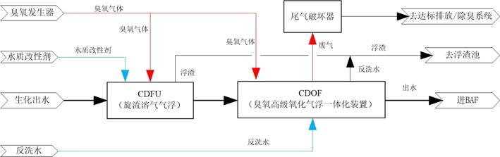 科力迩