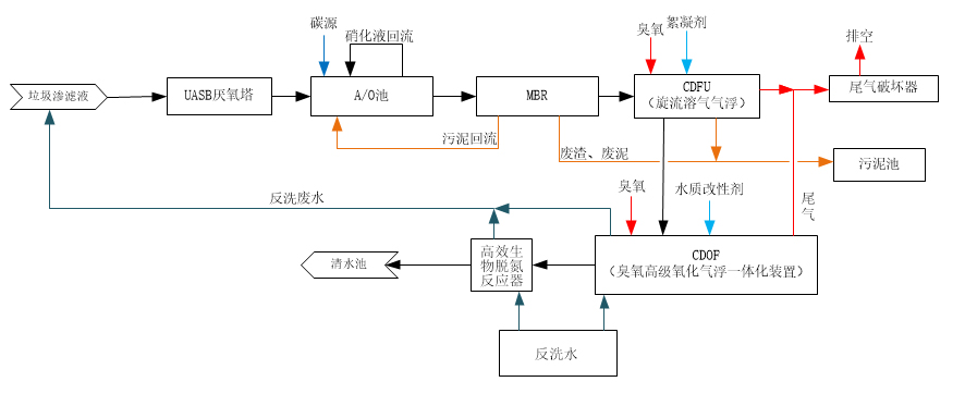 科力迩