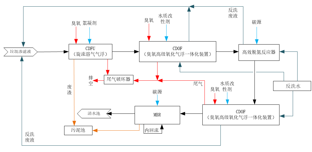 科力迩