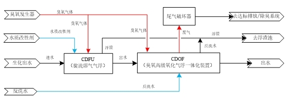 科力迩