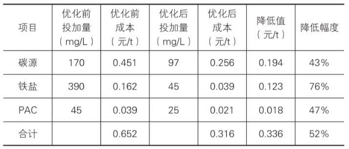 科力迩