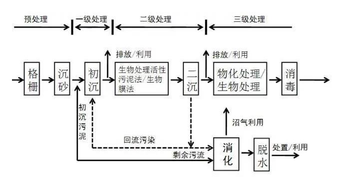 科力迩