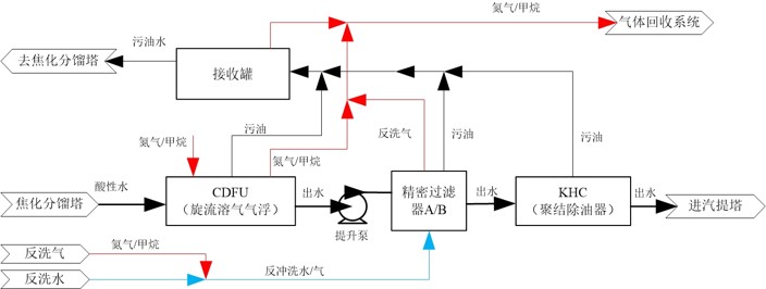 科力迩