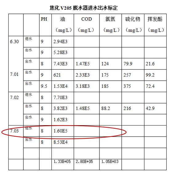 科力迩