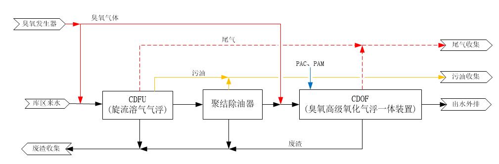 科力迩