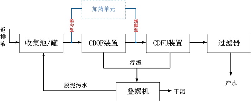 科力迩