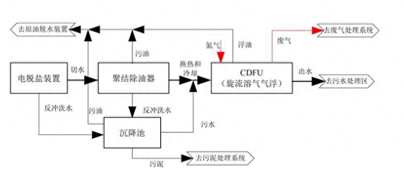 科力迩