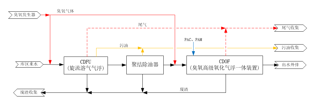 科力迩