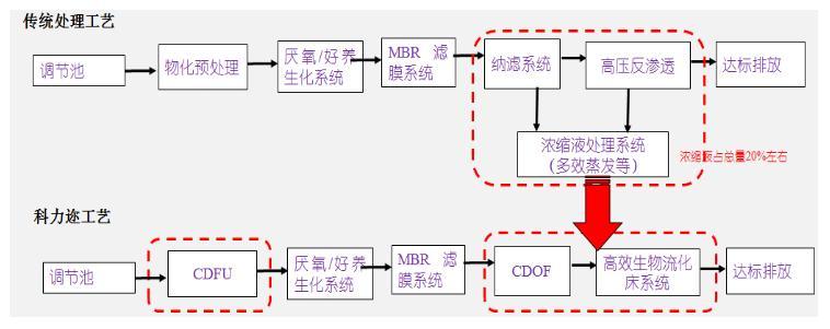 科力迩