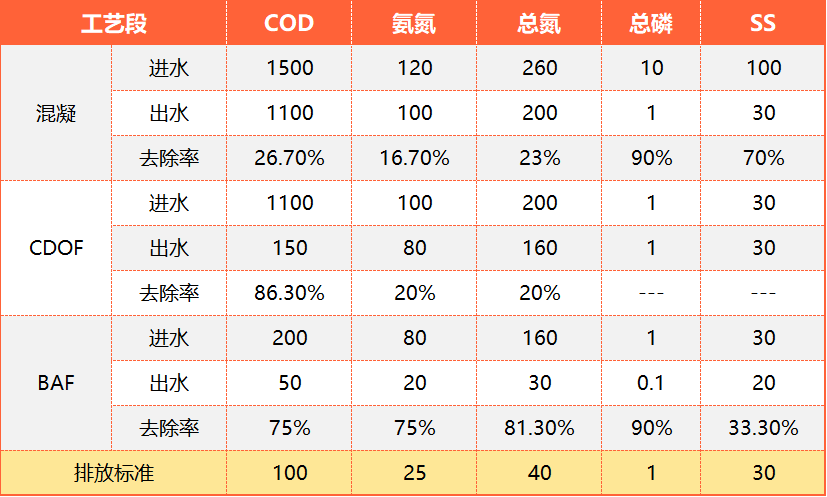 科力迩