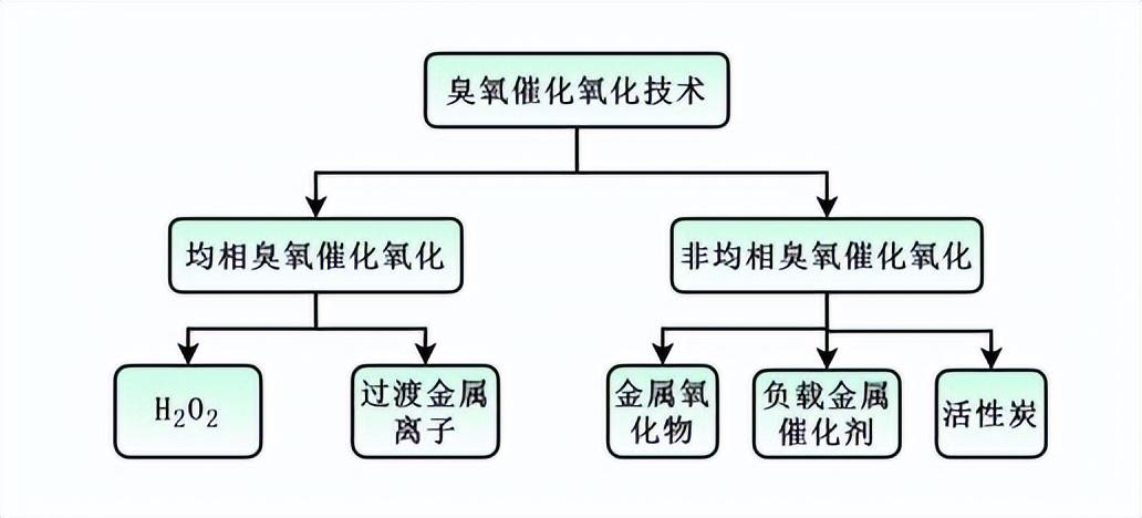 科力迩