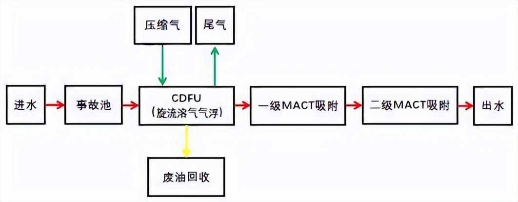 科力迩