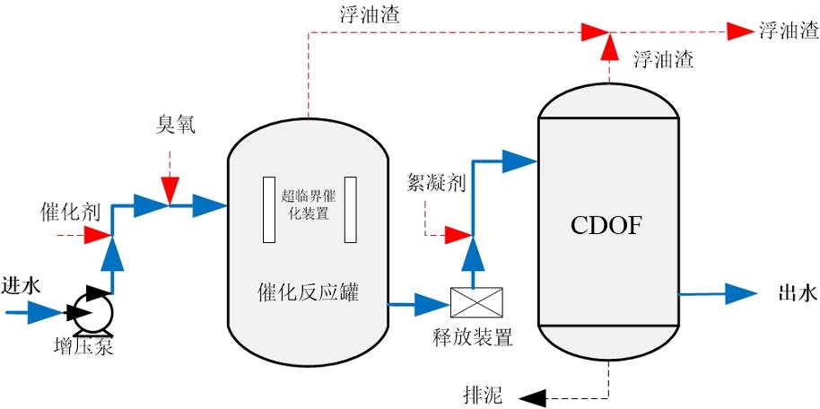 科力迩