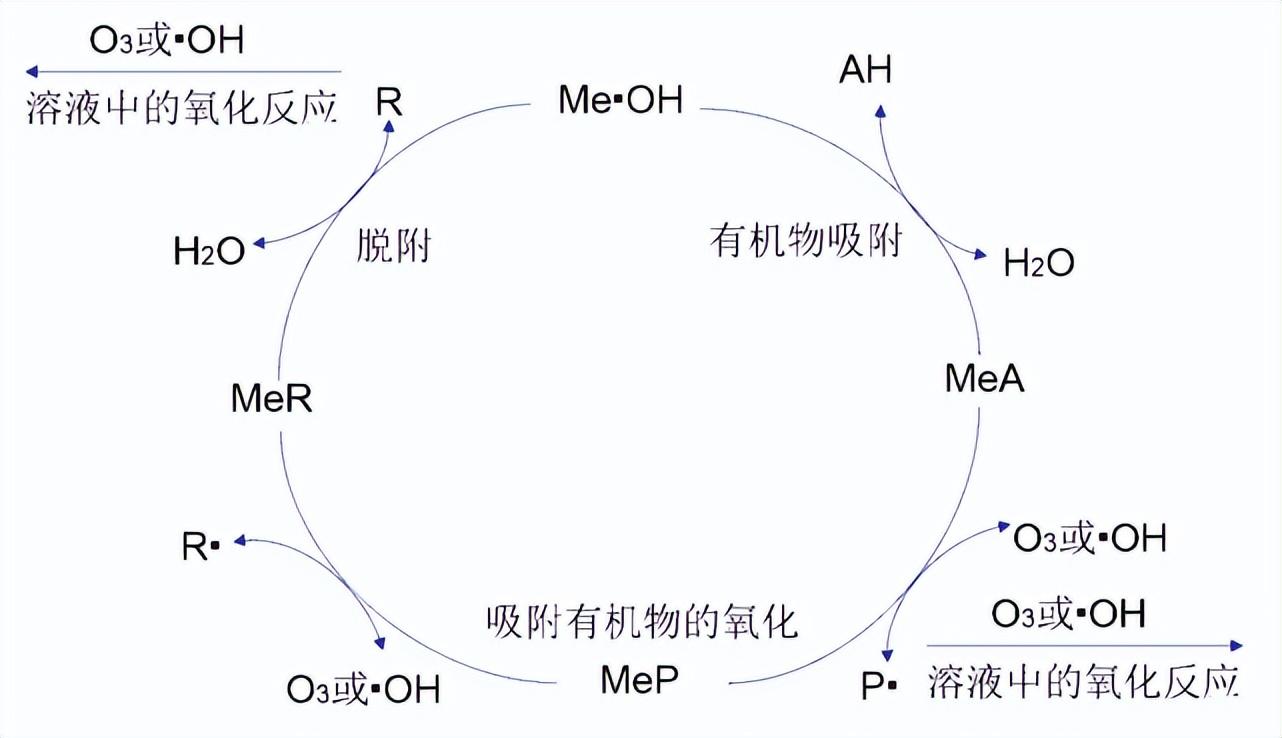 科力迩