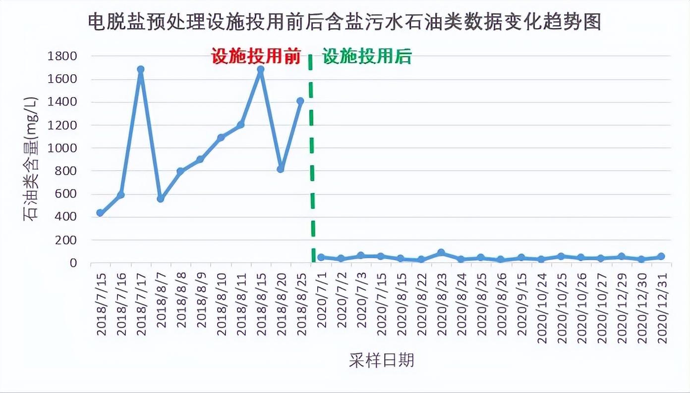 科力迩