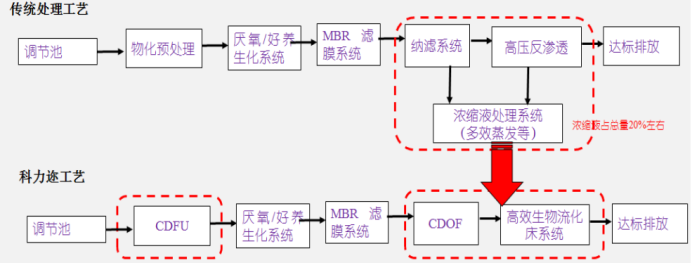 科力迩