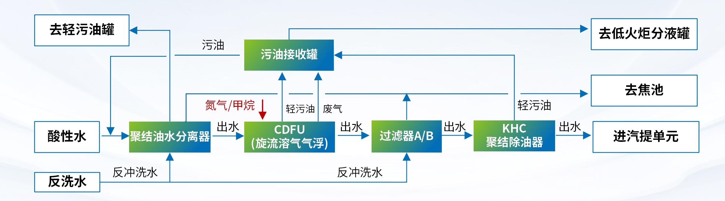 科力迩