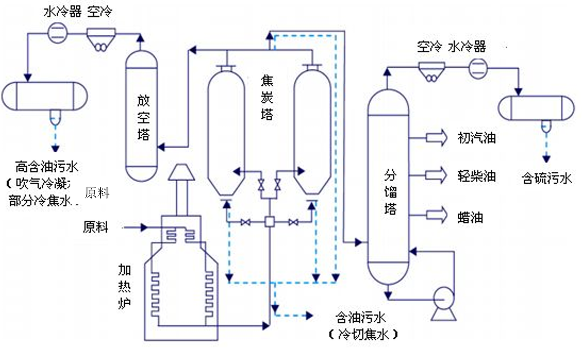 科力迩