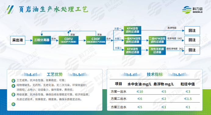 科力迩