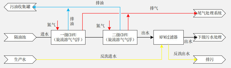 科力迩