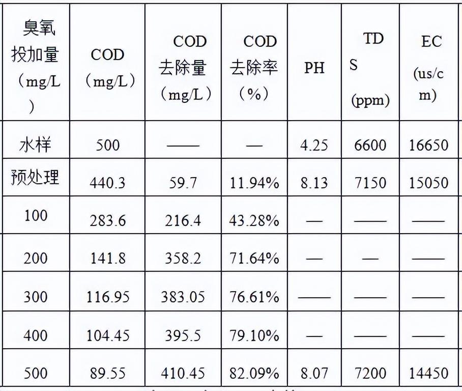 科力迩